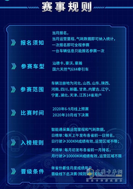線上PK正酣！聽(tīng)這位內(nèi)蒙用戶談中國(guó)重汽節(jié)氣賽