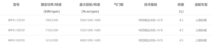 WP4發(fā)動(dòng)機(jī)型譜表