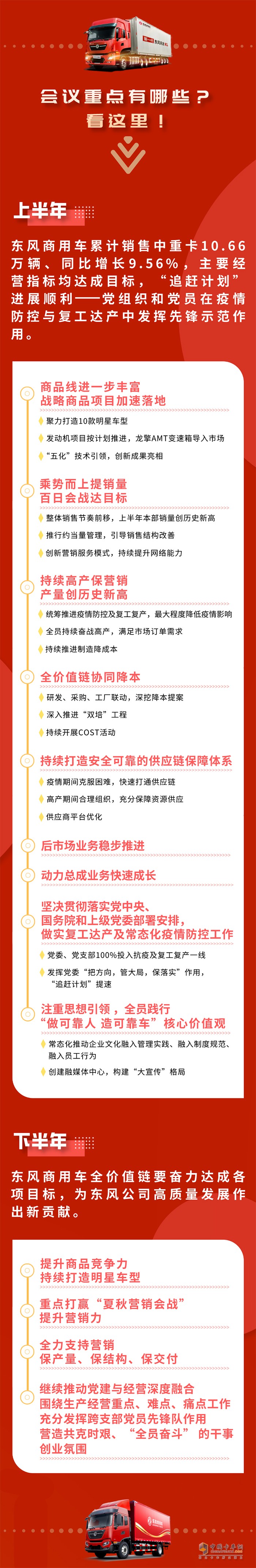 奮力挑戰(zhàn)更高目標！東風商用車下半年打算這樣干！