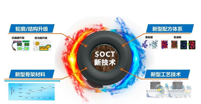 KTT102Ⅱ產(chǎn)品采用了玲瓏最新的SOCT技術(shù)：產(chǎn)品結(jié)構(gòu)、配方、骨架材料、工藝四大方面全新升級