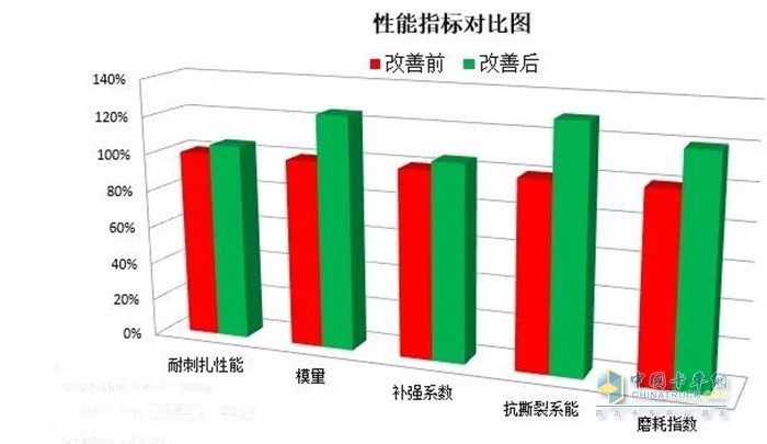 玲瓏KTT102Ⅱ磨耗里程更高，單公里成本更低!