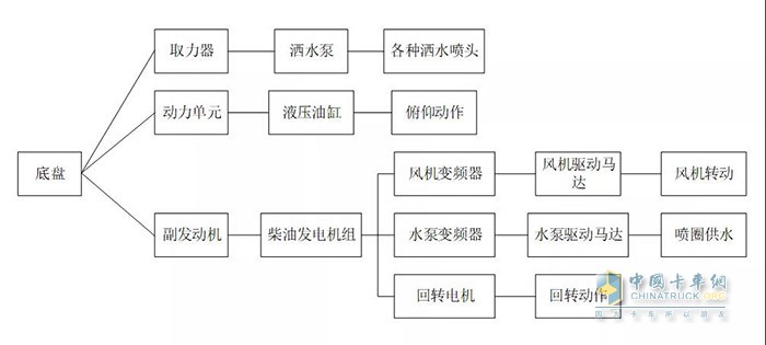 　圖1 技術路線圖