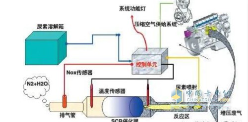 發(fā)動機(jī)活塞環(huán)安裝