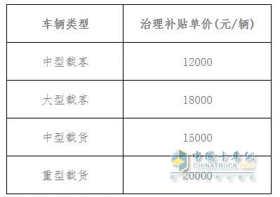 海口開啟老舊車提前淘汰補(bǔ)貼工作