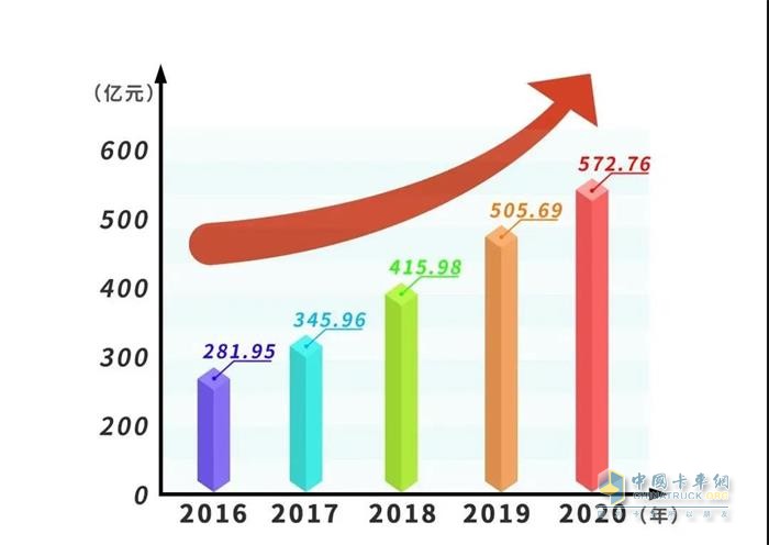 連續(xù)15年領(lǐng)跑，中國500最具價值品牌玉柴蟬聯(lián)行業(yè)第一