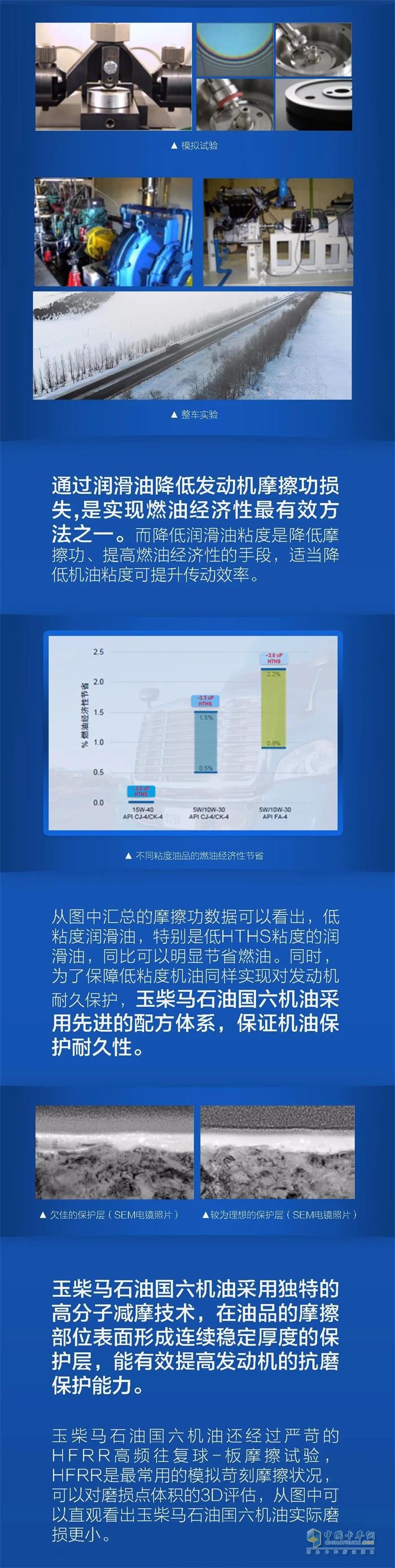 國六發(fā)動機油燃油經濟性