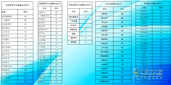 2020中國(guó)商用車服務(wù)大會(huì)圓滿落幕！ 福田戴姆勒榮譽(yù)加持，完美歸來(lái)！