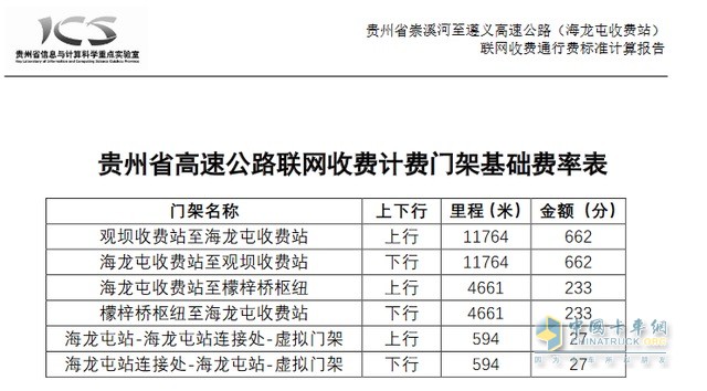 貴州公布兩個高速收費(fèi)站通行費(fèi)收費(fèi)標(biāo)準(zhǔn)