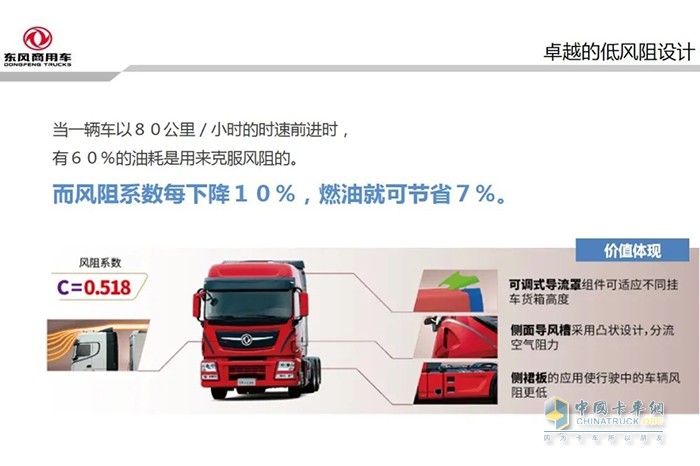 東風商用車