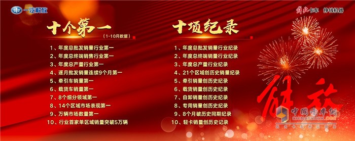 2020年解放創(chuàng)下“十個(gè)第一，十項(xiàng)紀(jì)錄”