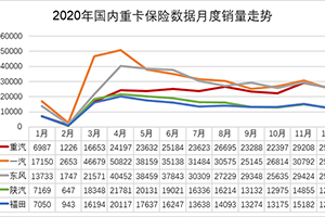 全線起勢(shì)!中國(guó)重汽漲停的背后邏輯