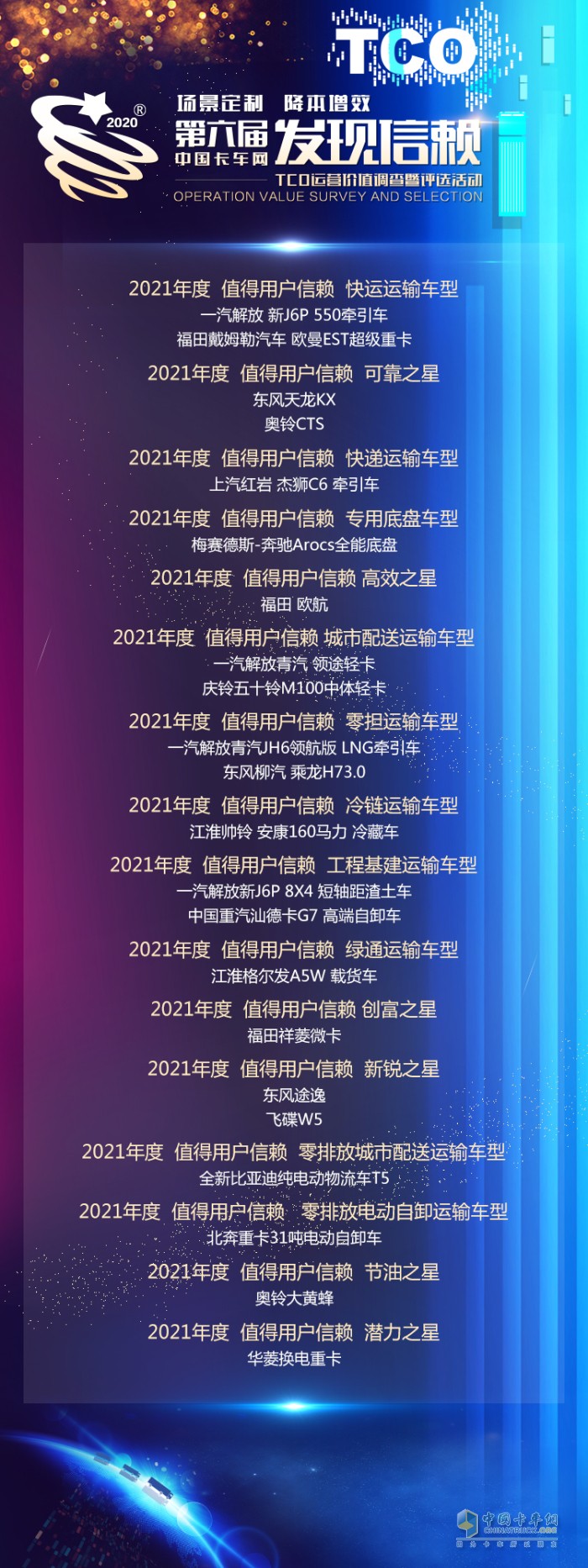 發(fā)現(xiàn)信賴 卡車行業(yè) 用戶調(diào)查 TCO運(yùn)營(yíng)價(jià)值 年終總結(jié)
