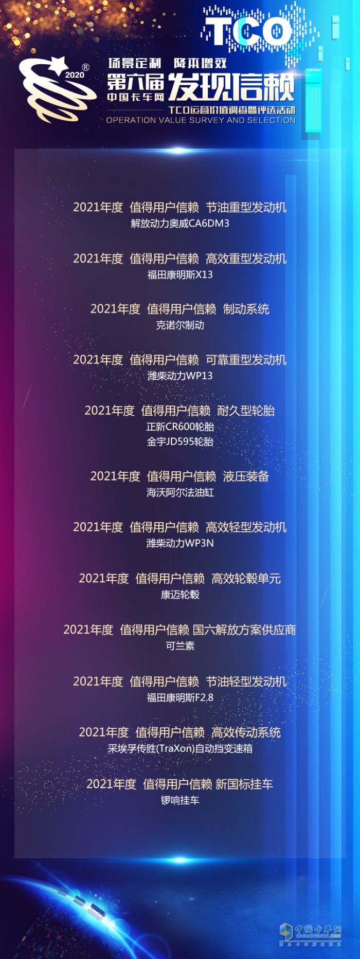 發(fā)現(xiàn)信賴 卡車行業(yè) 用戶調(diào)查 TCO運(yùn)營(yíng)價(jià)值 年終總結(jié)
