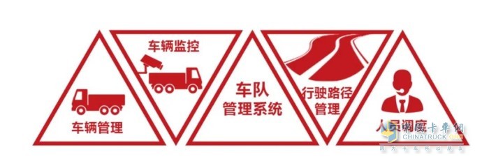 大運(yùn)重卡配置智能行駛輔助、智能制動(dòng)管理、坡道輔助等