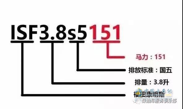 濰柴 ?？?發(fā)動(dòng)機(jī)型號(hào)