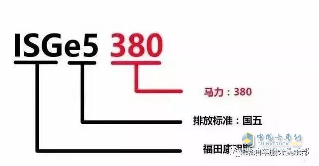 濰柴 ?？?發(fā)動(dòng)機(jī)型號(hào)