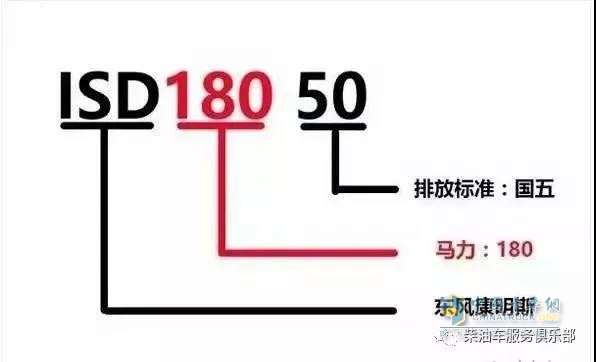 濰柴 ?？?發(fā)動(dòng)機(jī)型號(hào)