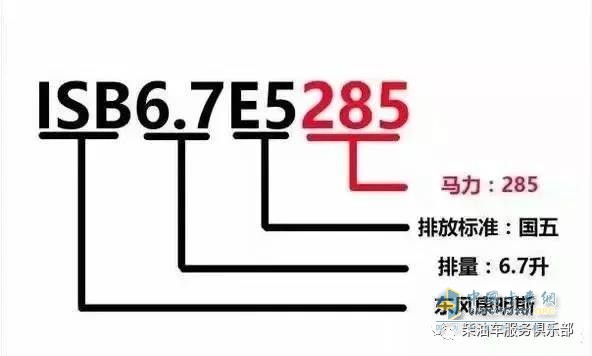 濰柴 ?？?發(fā)動(dòng)機(jī)型號(hào)