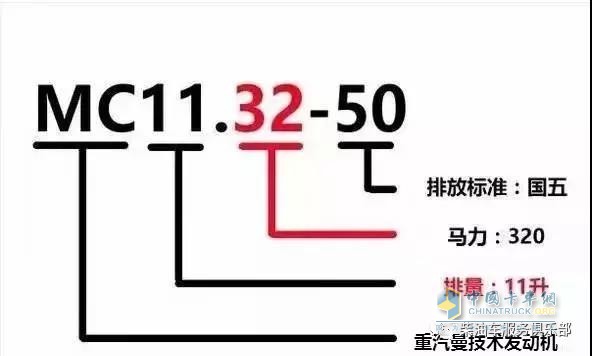 濰柴 ?？?發(fā)動(dòng)機(jī)型號(hào)