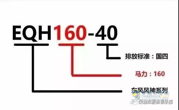 濰柴 ?？?發(fā)動(dòng)機(jī)型號(hào)