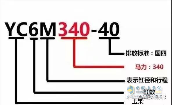 濰柴 ?？?發(fā)動(dòng)機(jī)型號(hào)