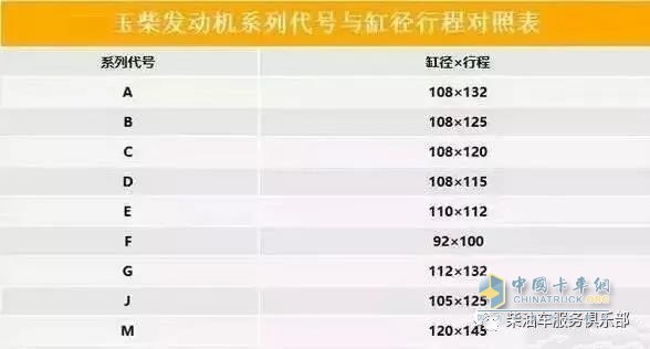 濰柴 ?？?發(fā)動(dòng)機(jī)型號(hào)