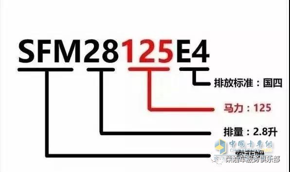 濰柴 ?？?發(fā)動(dòng)機(jī)型號(hào)