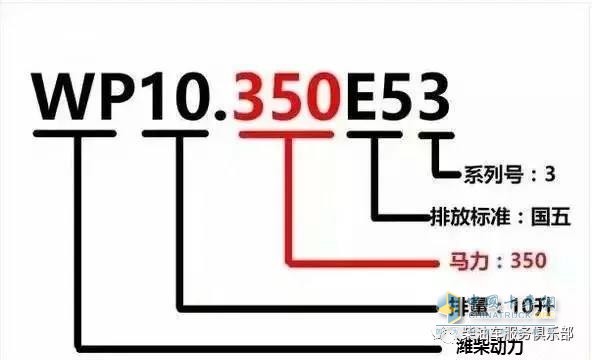 濰柴 ?？?發(fā)動(dòng)機(jī)型號(hào)