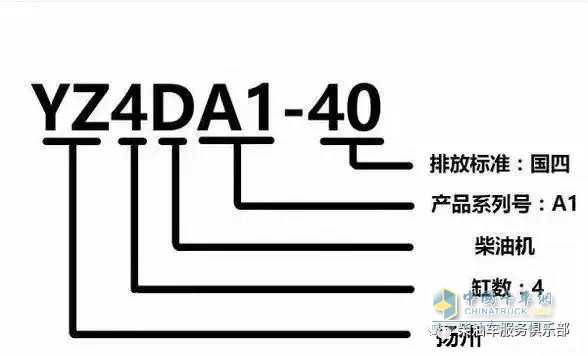 濰柴 福康 發(fā)動(dòng)機(jī)型號(hào)