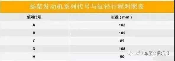 濰柴 福康 發(fā)動(dòng)機(jī)型號(hào)