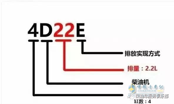 濰柴 ?？?發(fā)動(dòng)機(jī)型號(hào)