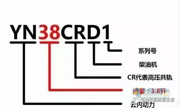 濰柴 ?？?發(fā)動(dòng)機(jī)型號(hào)