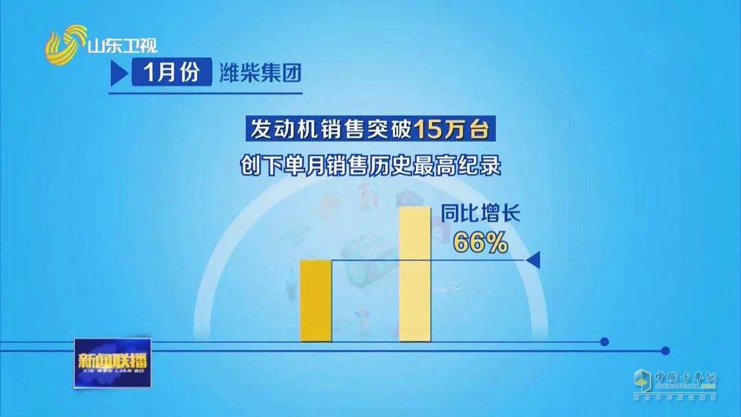 濰柴1月份營業(yè)收入