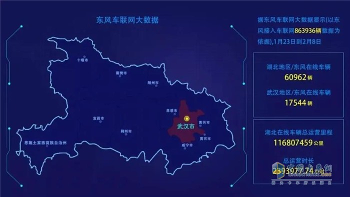 中寰衛(wèi)星  東風(fēng)商用車(chē)