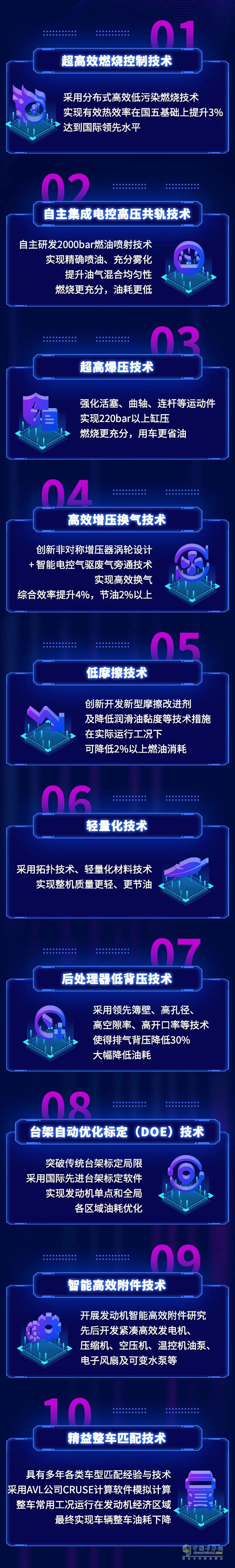 解放動力,發(fā)動機(jī)