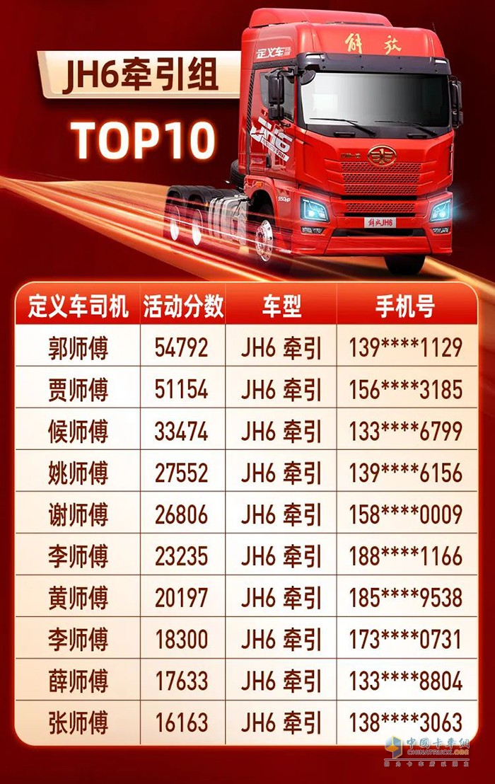 一汽解放青汽,定義車(chē)五星司機(jī),重卡