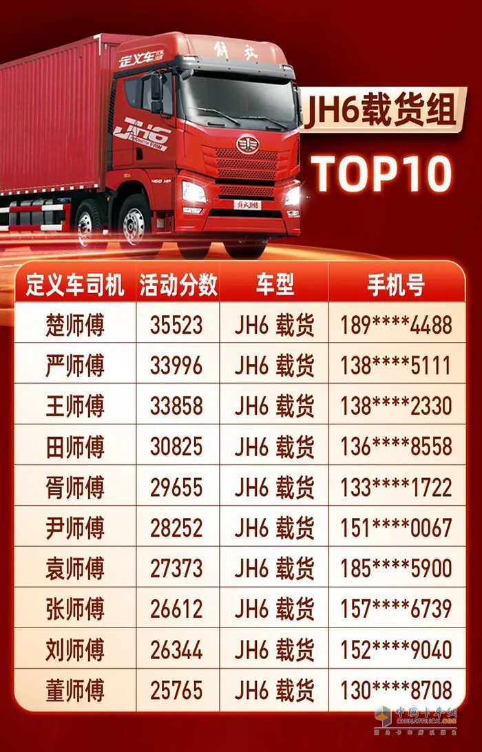 一汽解放青汽,定義車(chē)五星司機(jī),重卡