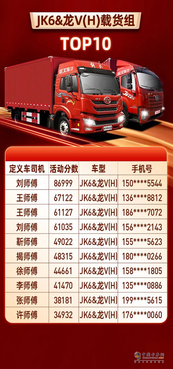 一汽解放青汽,定義車(chē)五星司機(jī),重卡
