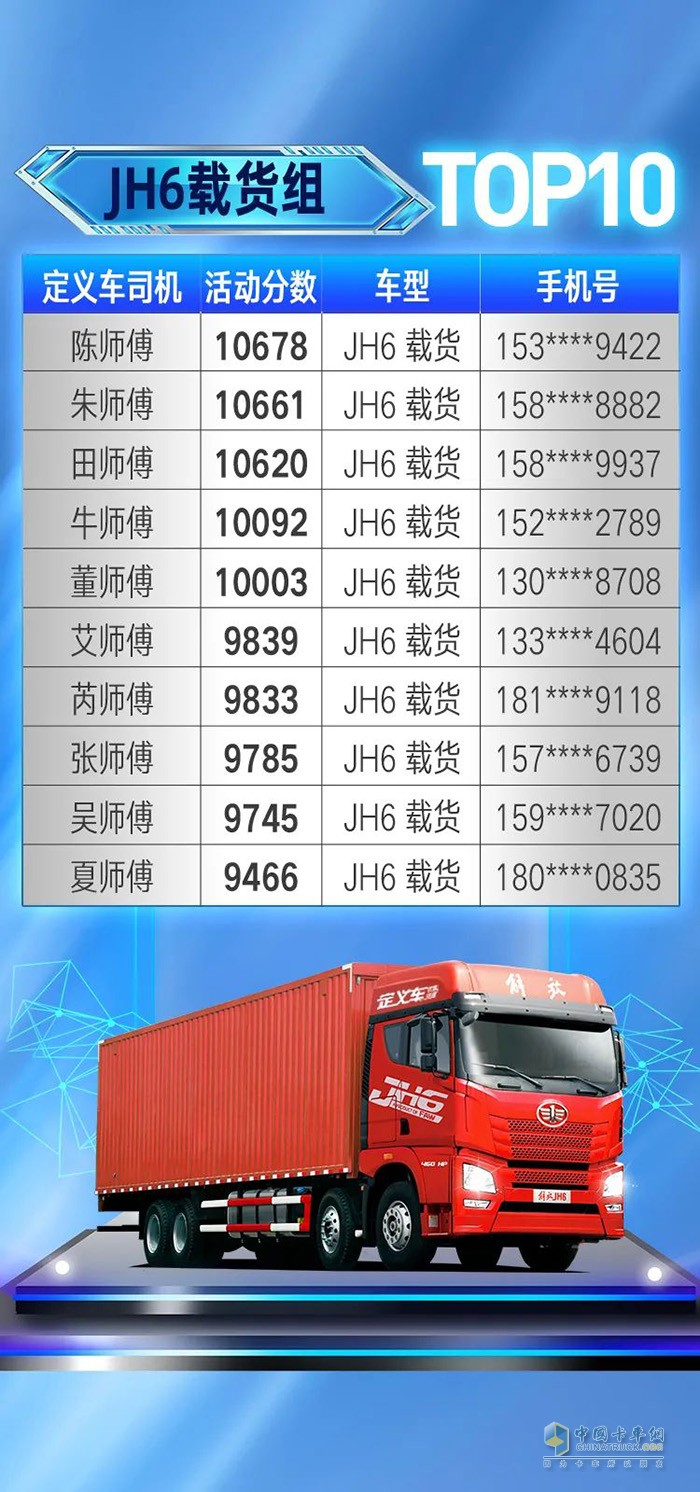 一汽解放青汽,定義車(chē)五星司機(jī),重卡