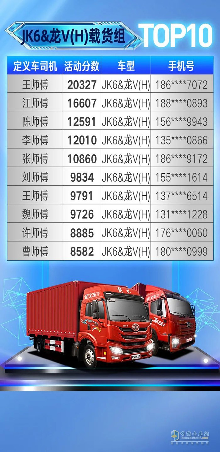 一汽解放青汽,定義車(chē)五星司機(jī),重卡