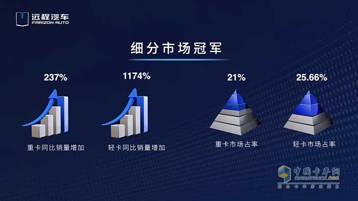 遠(yuǎn)程汽車(chē)發(fā)布2030目標(biāo)