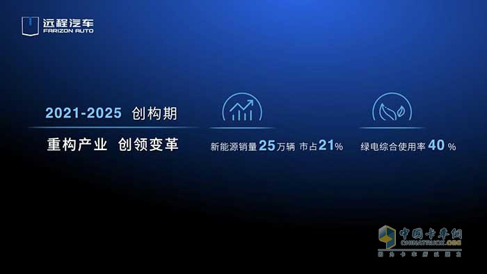 遠(yuǎn)程汽車(chē)發(fā)布2030目標(biāo)