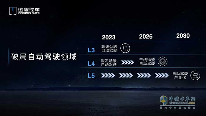 遠(yuǎn)程汽車(chē)發(fā)布2030目標(biāo)
