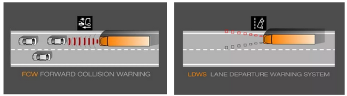 FCW碰撞預(yù)警，LDWS車道偏離預(yù)警