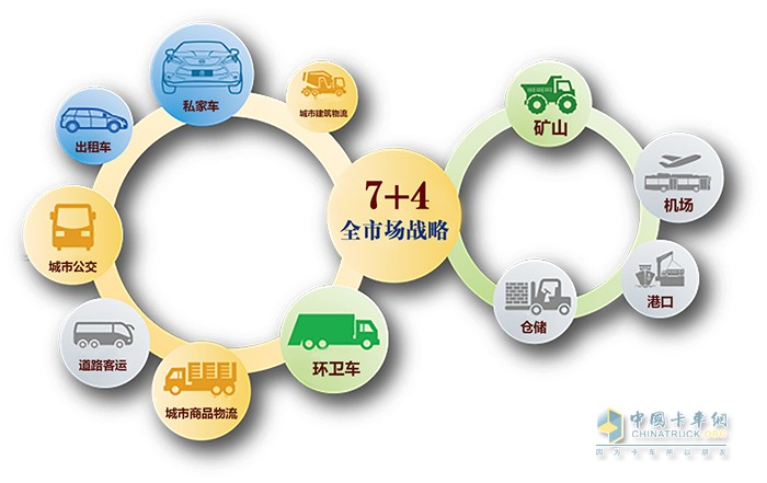 比亞迪 T5D V3 純電動 輕卡載貨車
