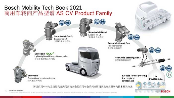 博世新一代“精益節(jié)能型”轉(zhuǎn)向機(jī)Servocom? ECO作為博世商用車轉(zhuǎn)向產(chǎn)品型譜(2021版)之一，于2017年立項(xiàng)并開始研發(fā)