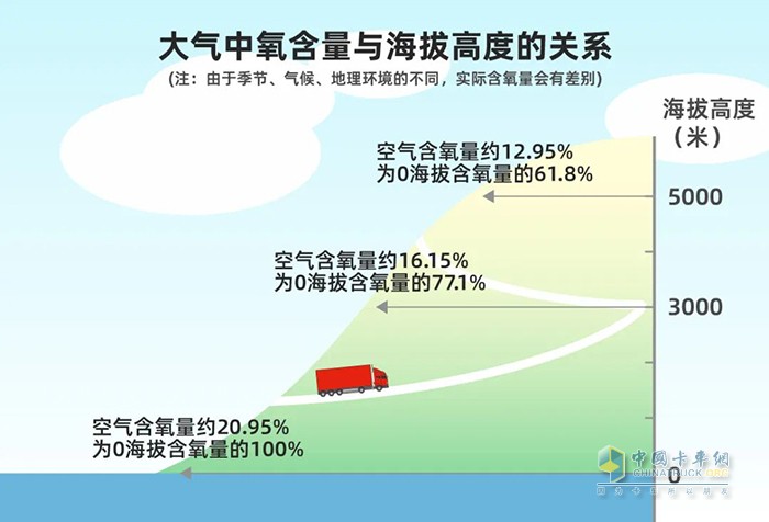康明斯中國 國六 15L發(fā)動機(jī) 高原反應(yīng)