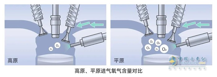 康明斯中國 國六 15L發(fā)動機(jī) 高原反應(yīng)