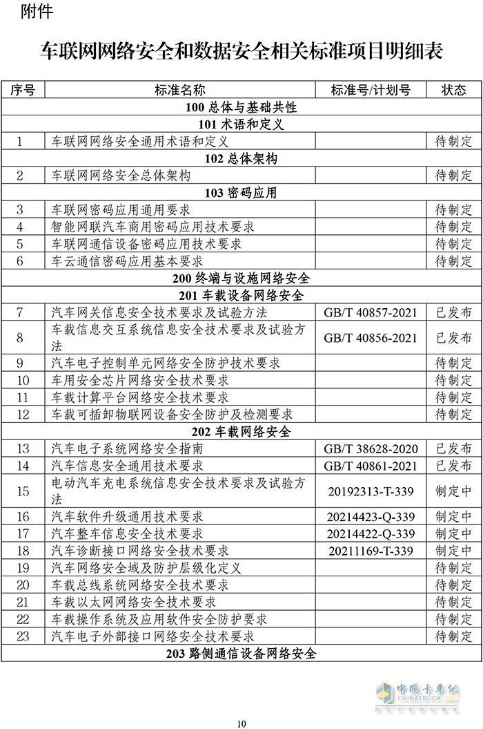 工業(yè)和信息化部 車(chē)聯(lián)網(wǎng) 建設(shè)指南
