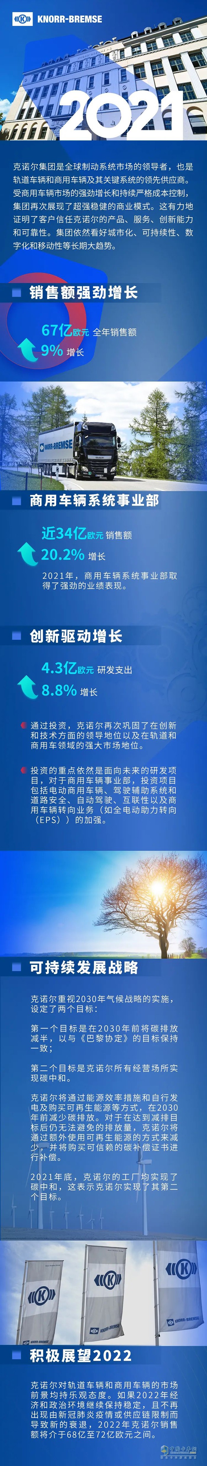 克諾爾,制動(dòng)系統(tǒng)